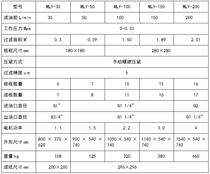 板框式芭乐视频下载app参数表